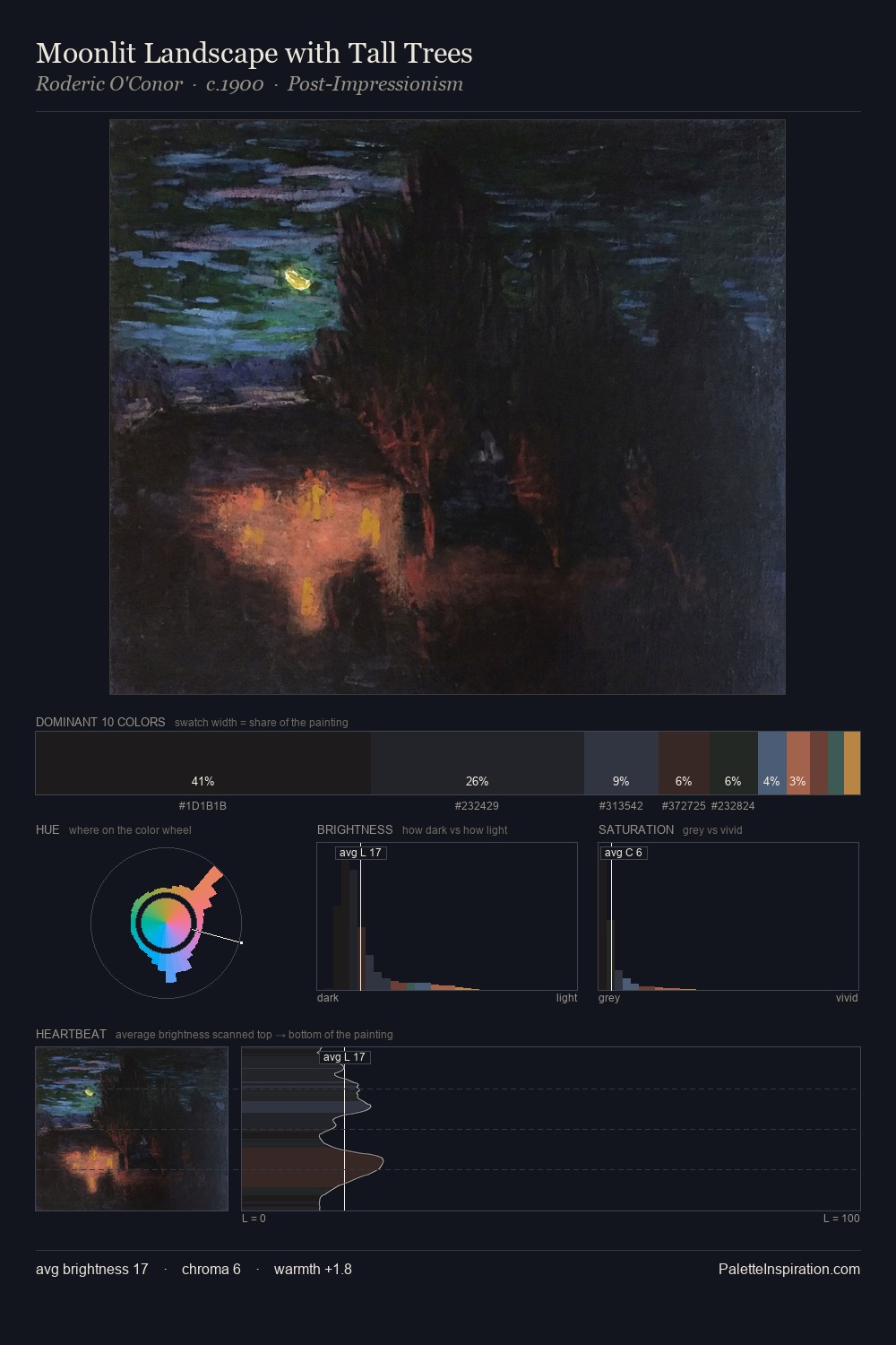 Moonlit Landscape with Tall Trees palette card