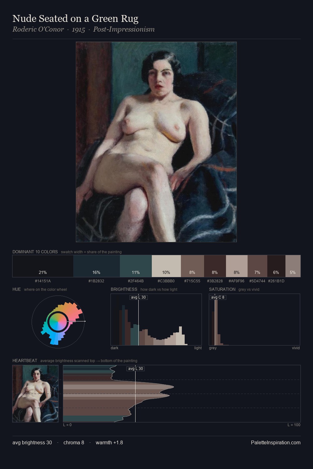 Nude Seated on a Green Rug palette card