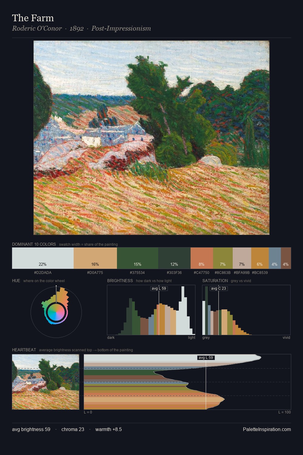 The Farm palette card