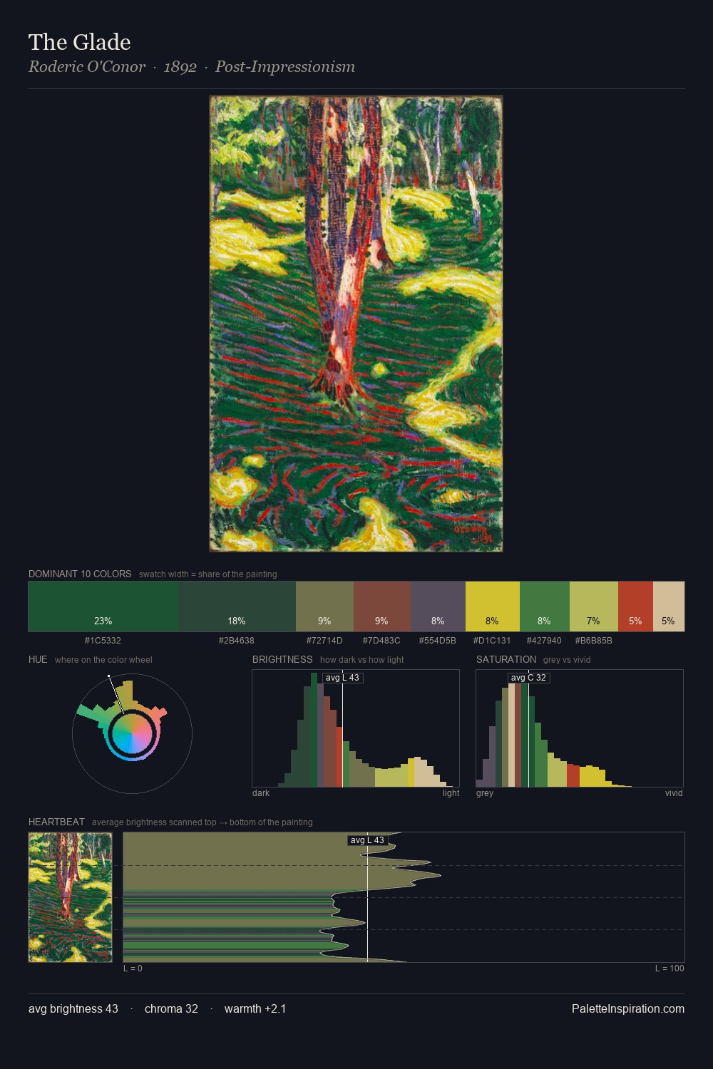 The Glade palette card
