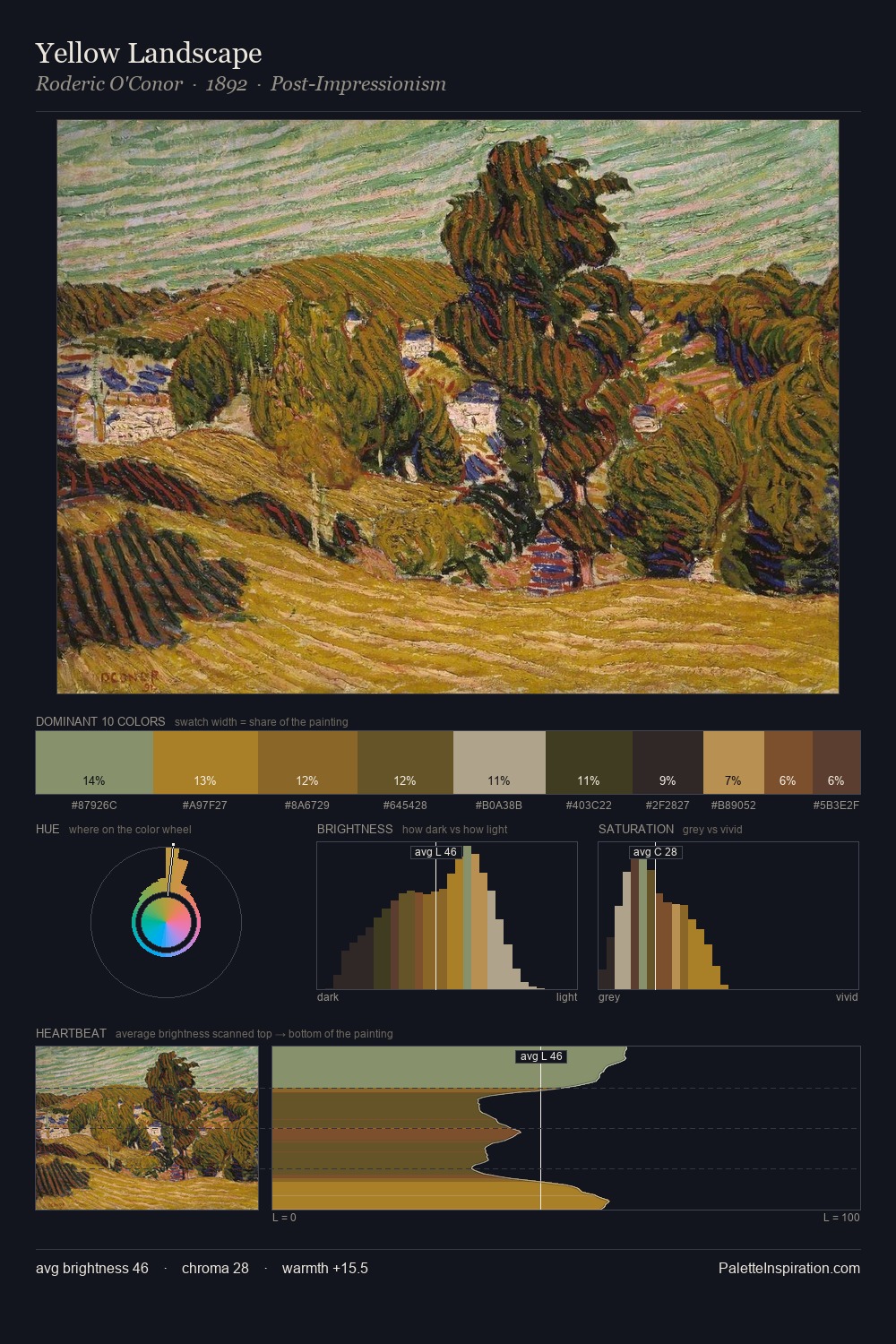Yellow Landscape palette card
