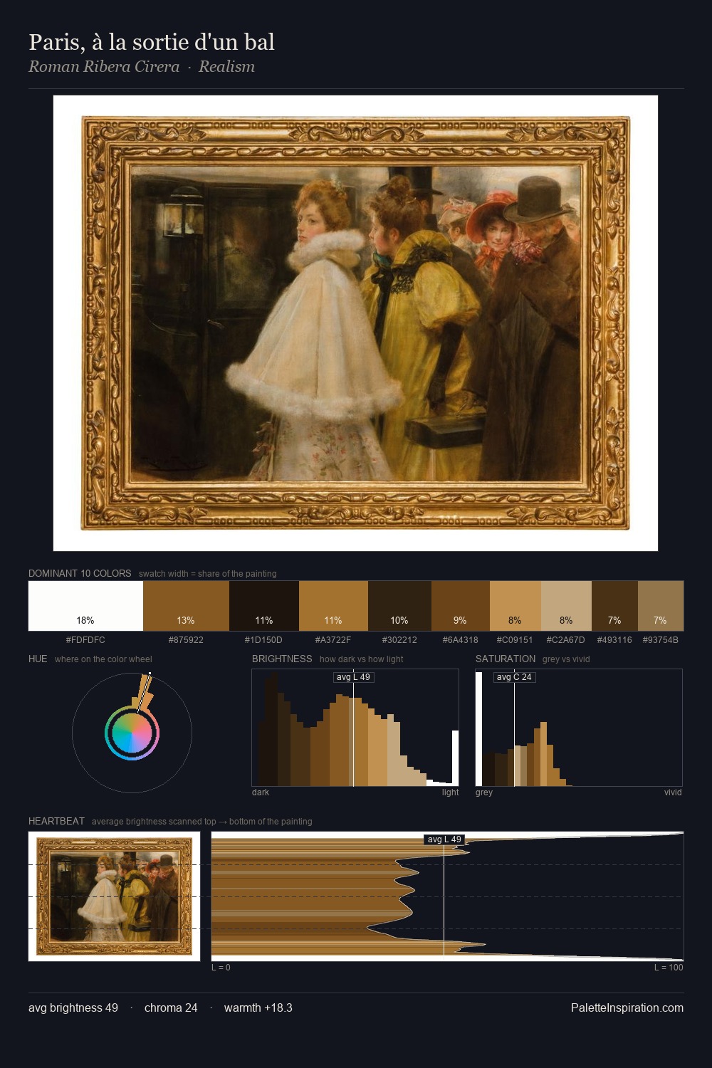 Paris, à la sortie d'un bal palette card