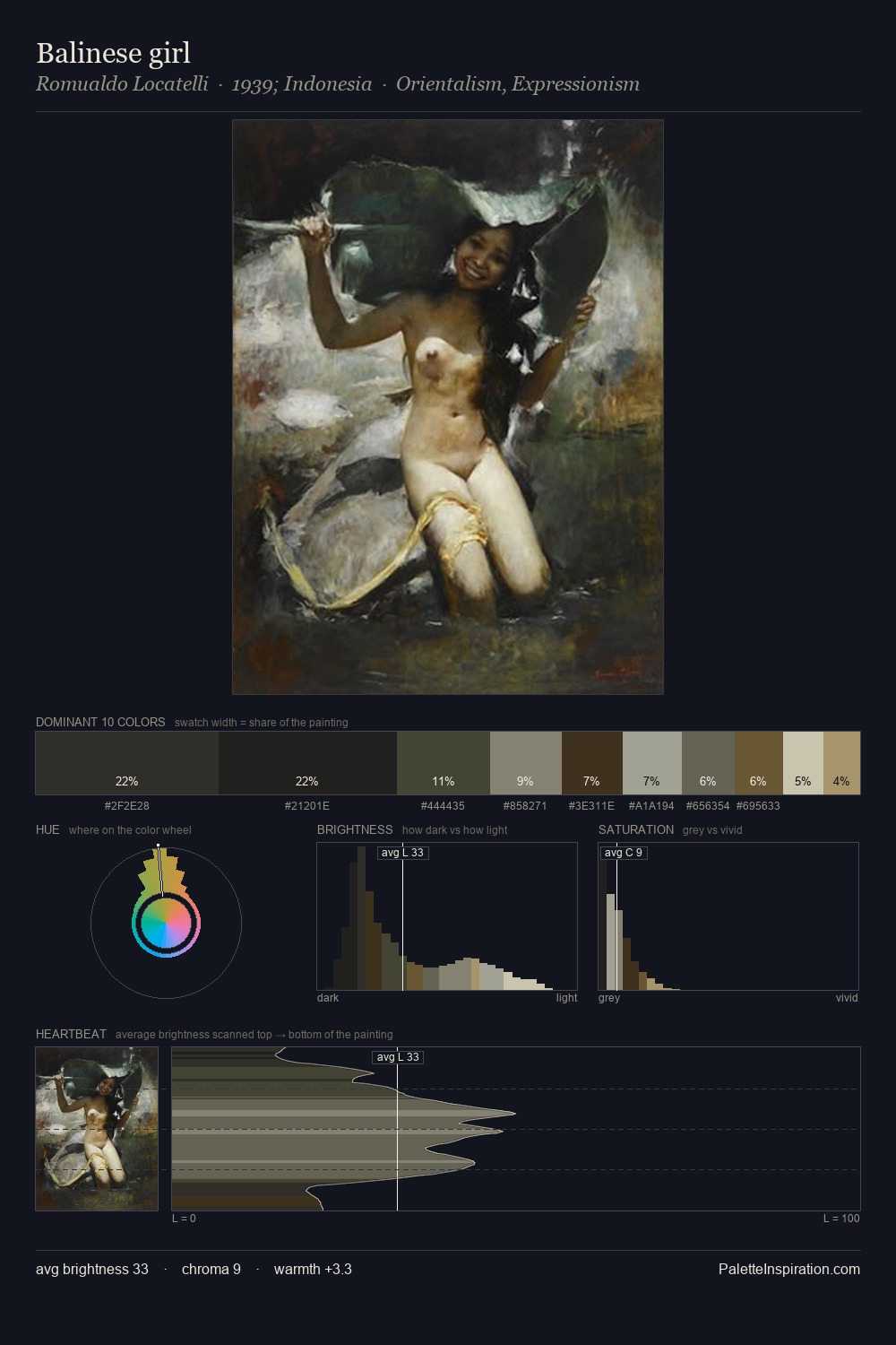Balinese girl palette card