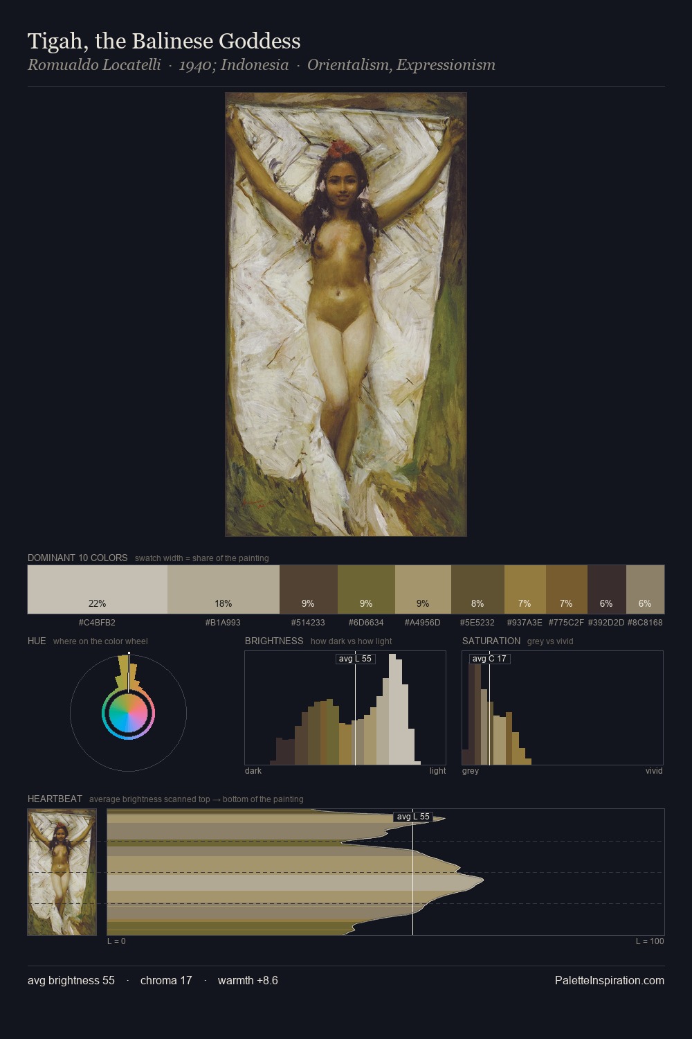 Tigah, the Balinese Goddess palette card