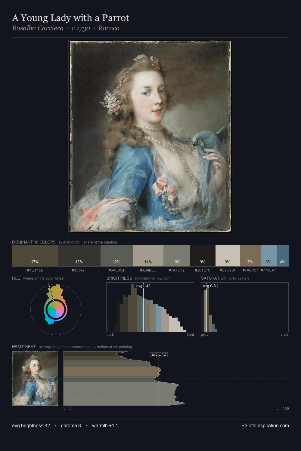 A Young Lady with a Parrot palette card