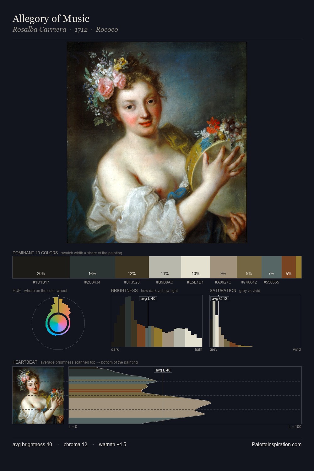 Allegory of Music palette card