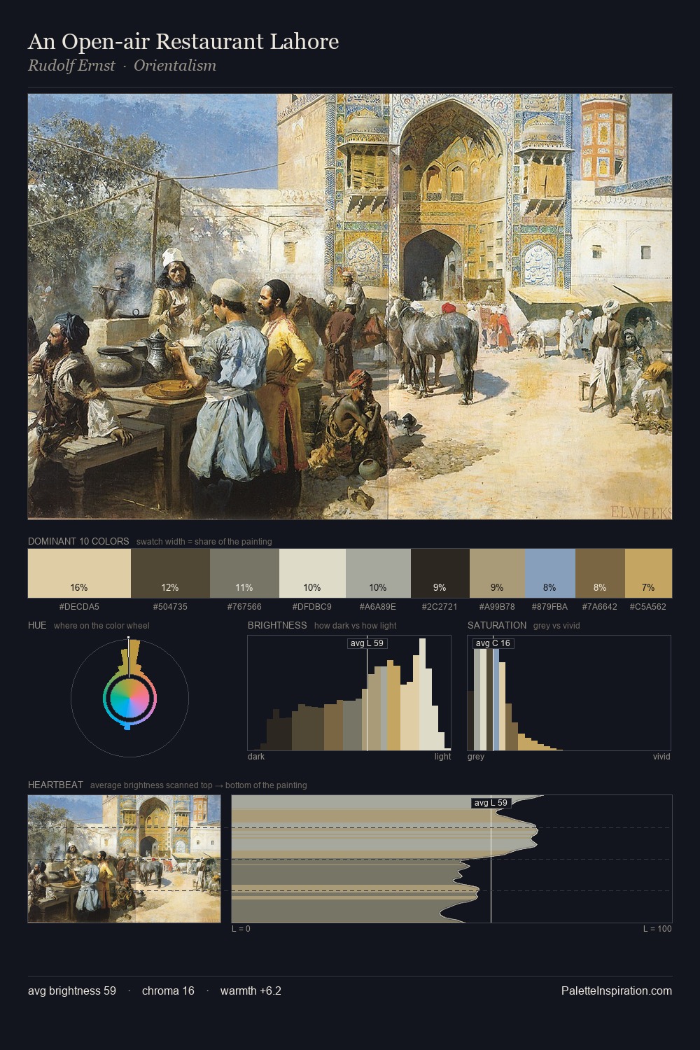 An Open-air Restaurant Lahore palette card