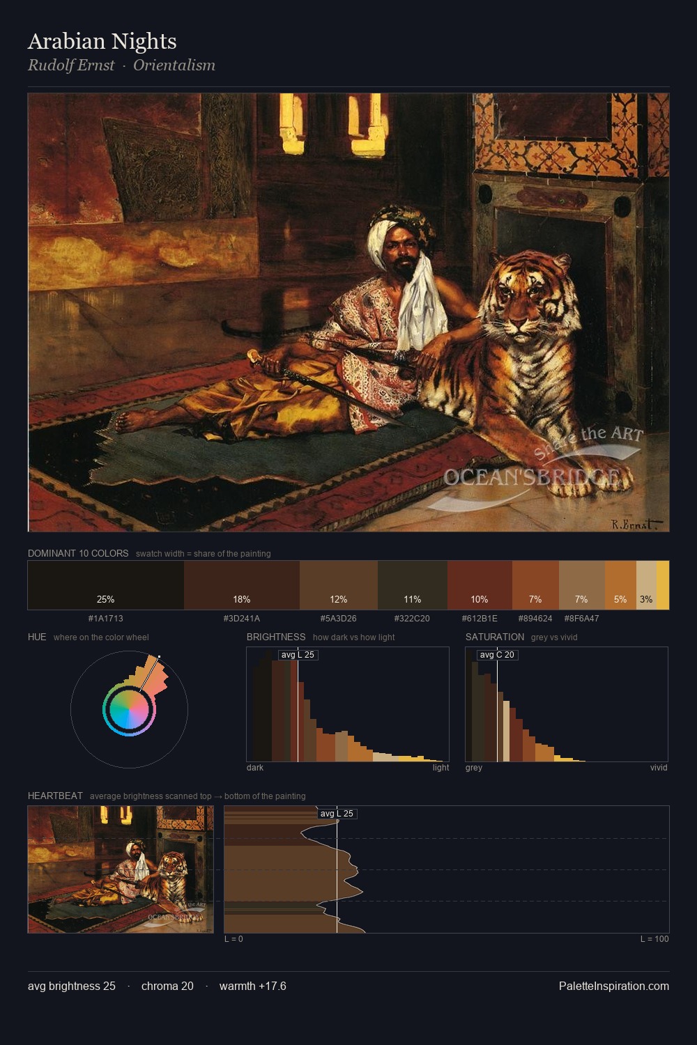 Arabian Nights palette card