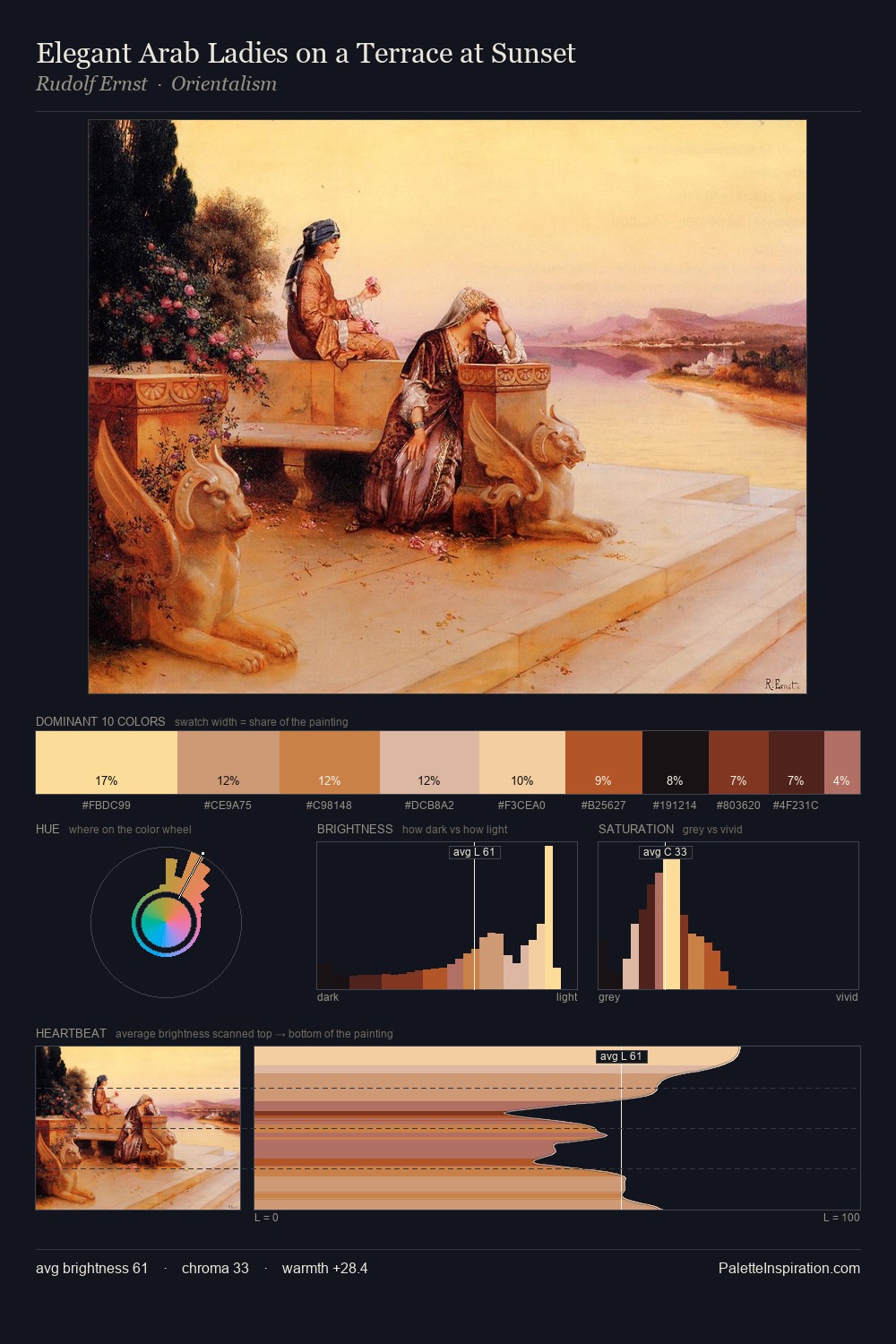 Elegant Arab Ladies on a Terrace at Sunset palette card