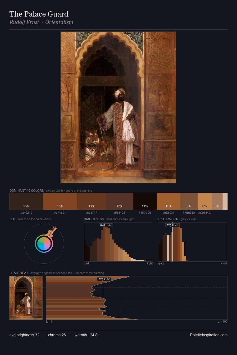 The Palace Guard palette card