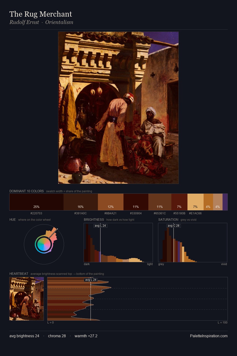 The Rug Merchant palette card