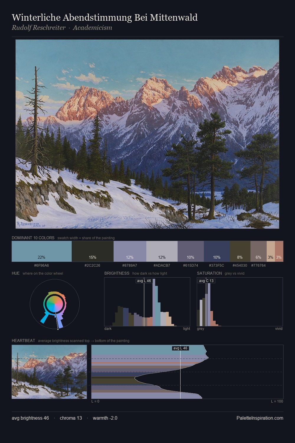 Winterliche Abendstimmung Bei Mittenwald palette card