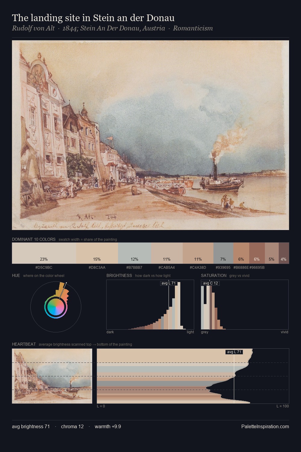 The landing site in Stein an der Donau palette card