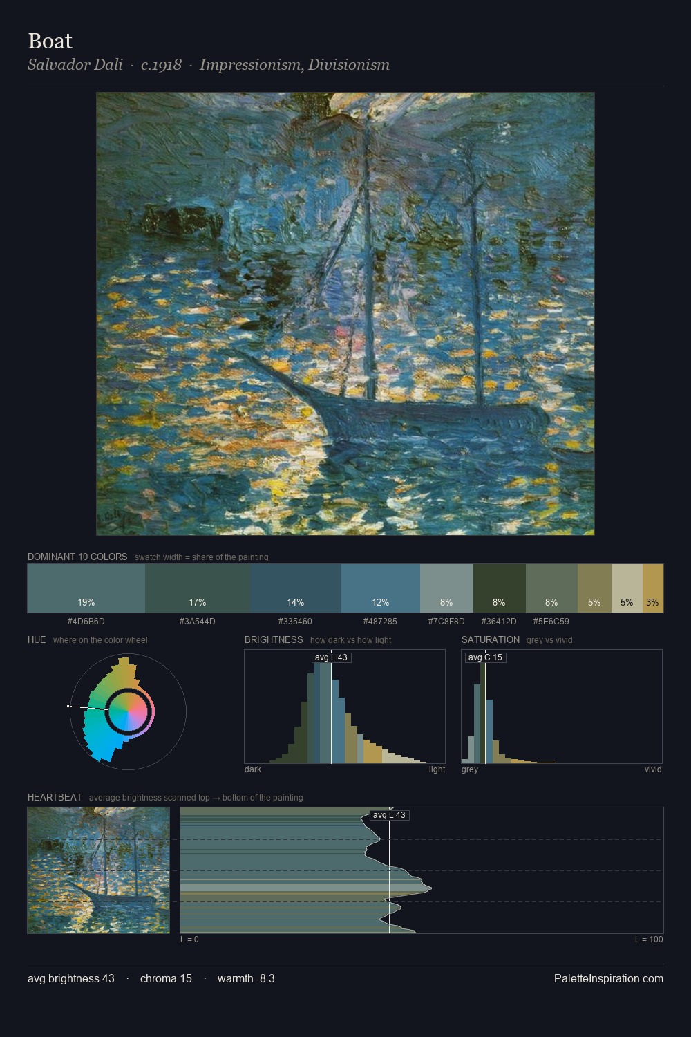Boat palette card