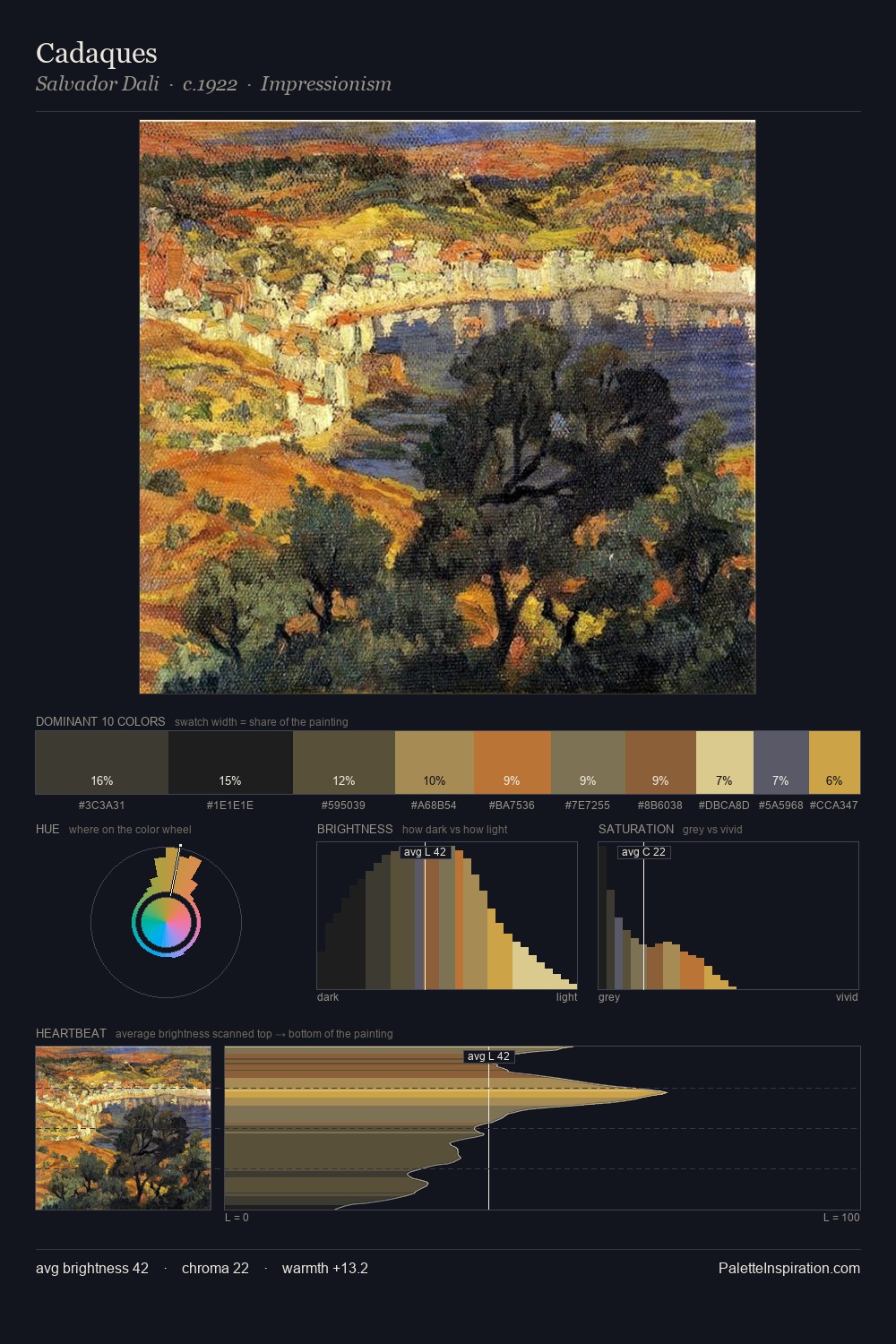 Cadaques palette card