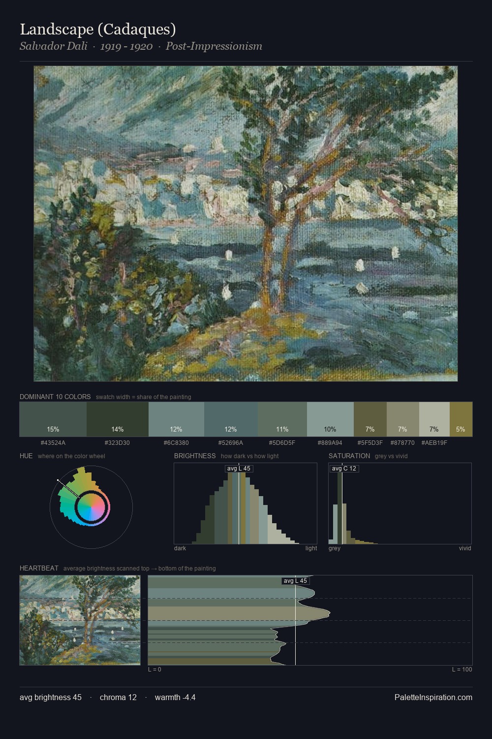 Landscape (Cadaques) palette card