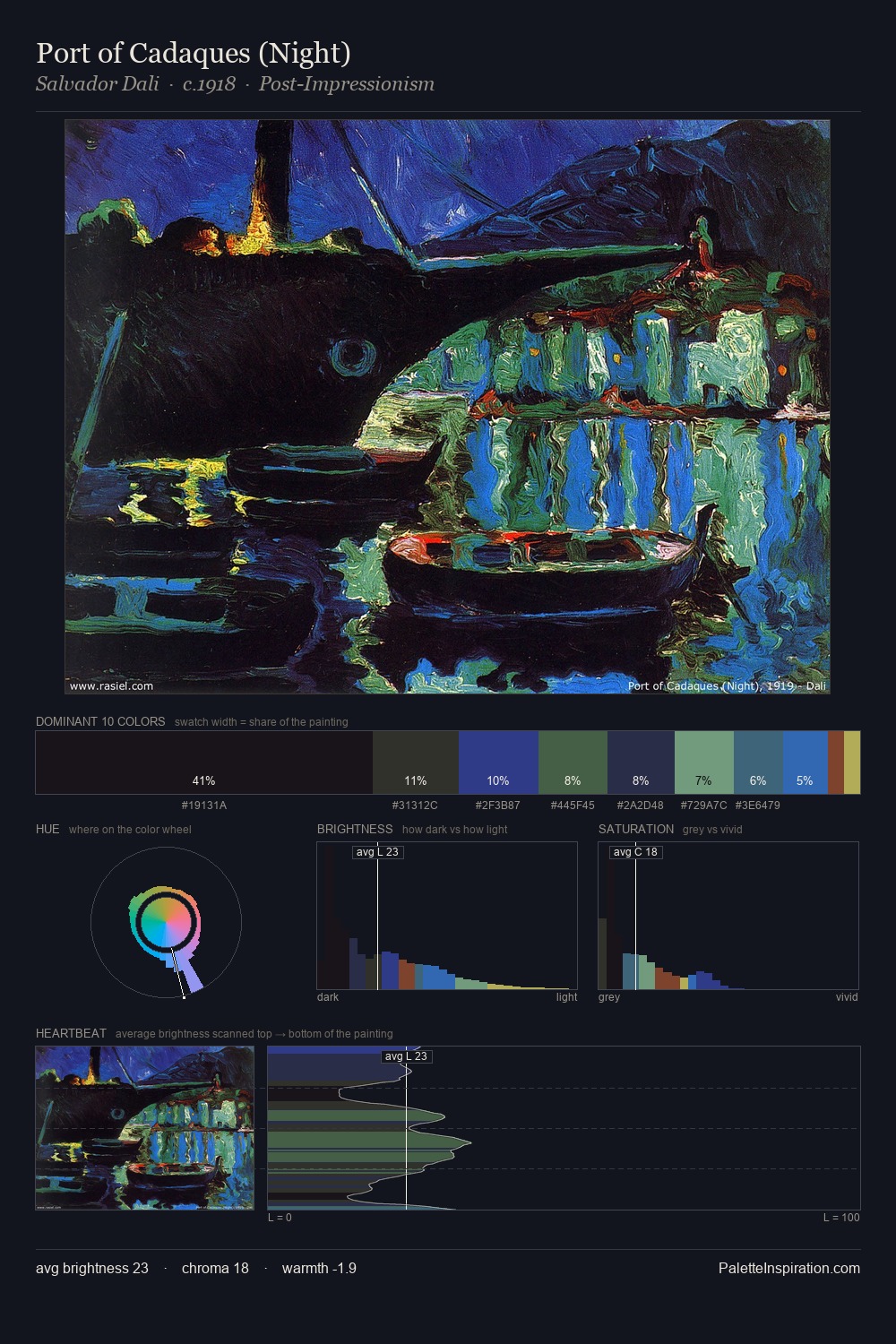 Port of Cadaques (Night) palette card