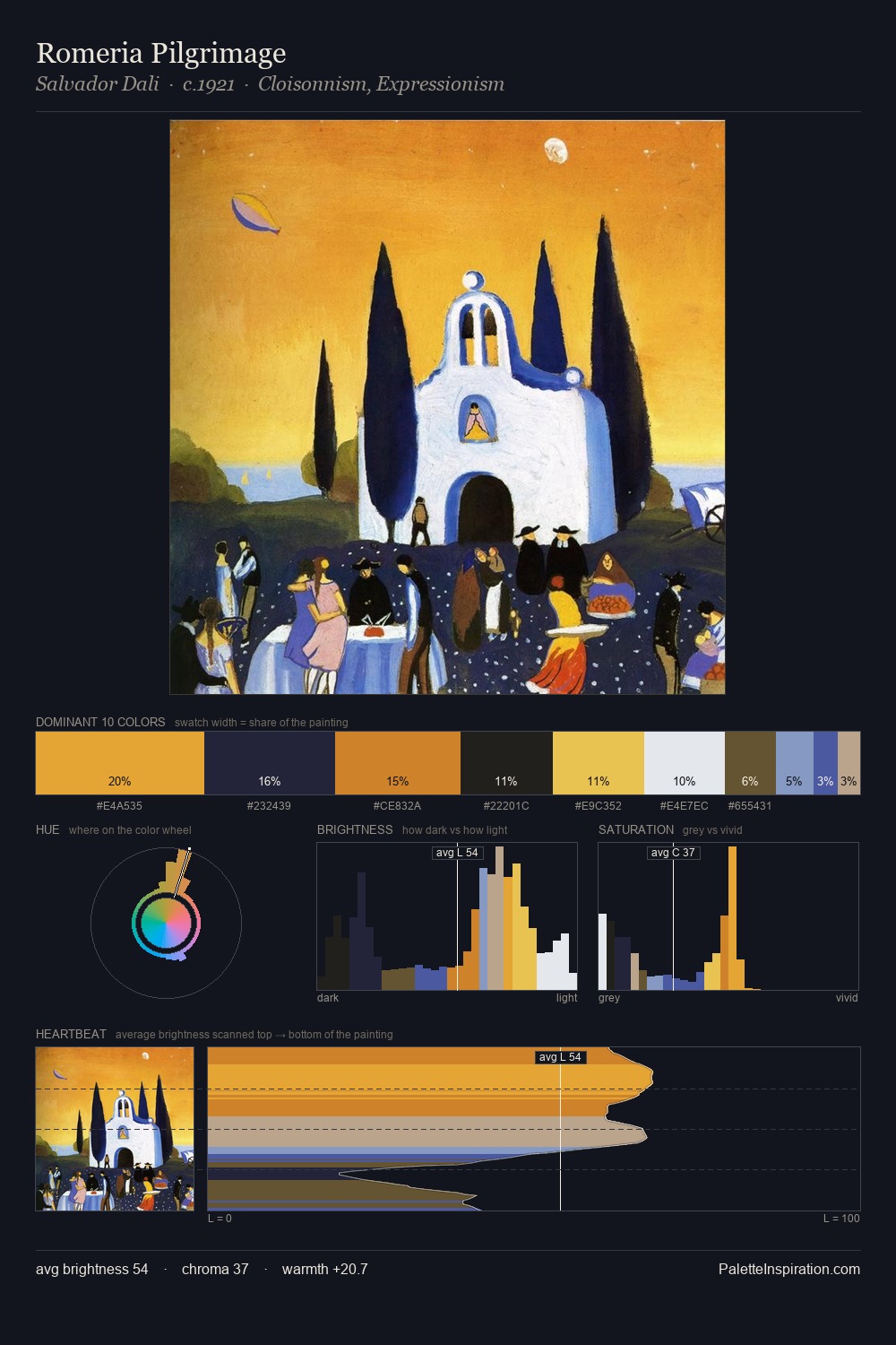 Romeria Pilgrimage palette card