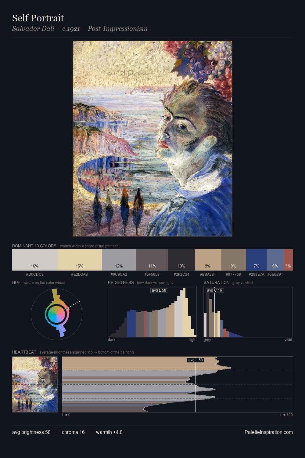 Self Portrait palette card