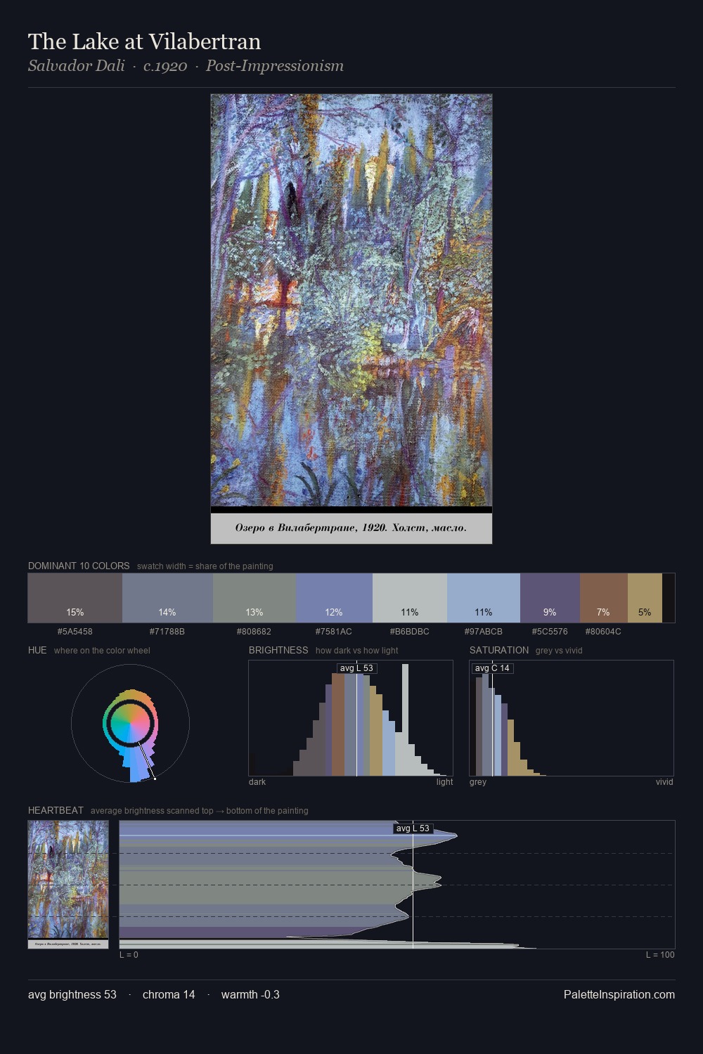 The Lake at Vilabertran palette card