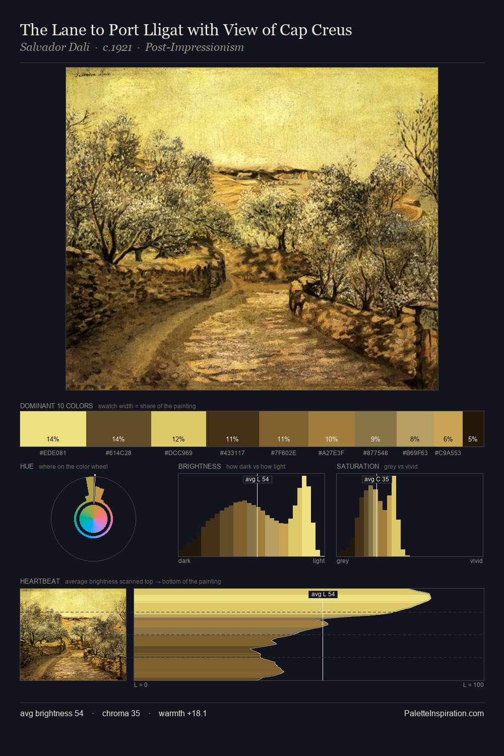The Lane to Port Lligat with View of Cap Creus palette card