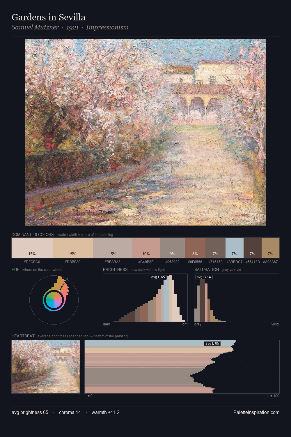 Gardens in Sevilla palette card
