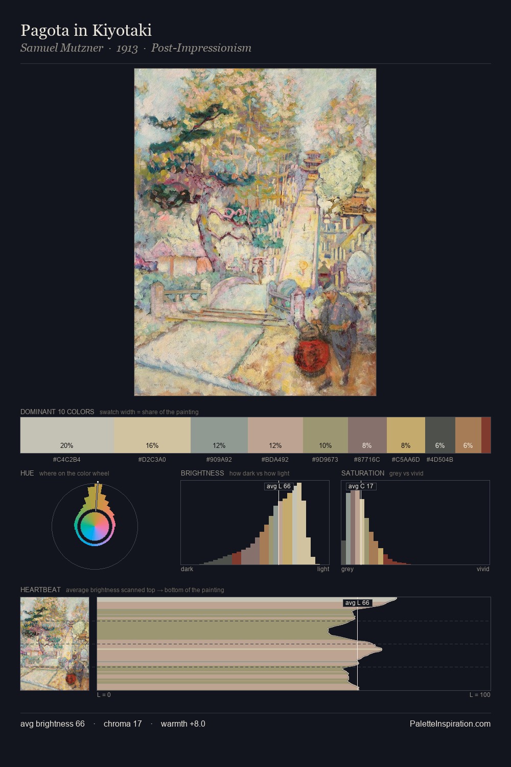 Pagota in Kiyotaki palette card