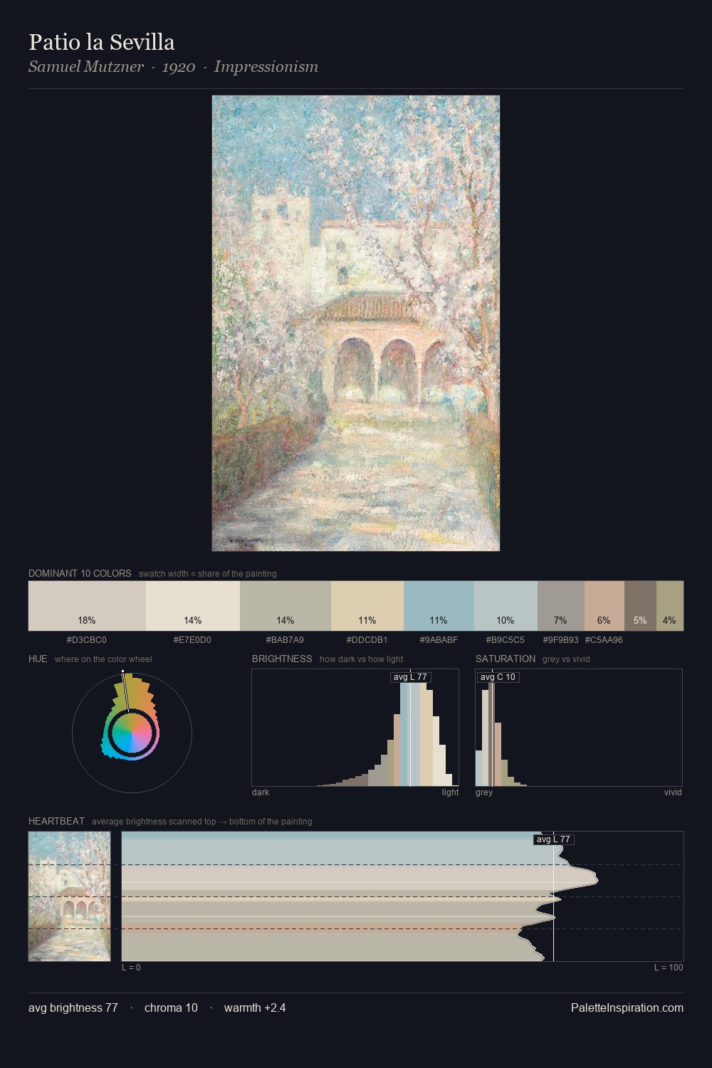 Patio la Sevilla palette card