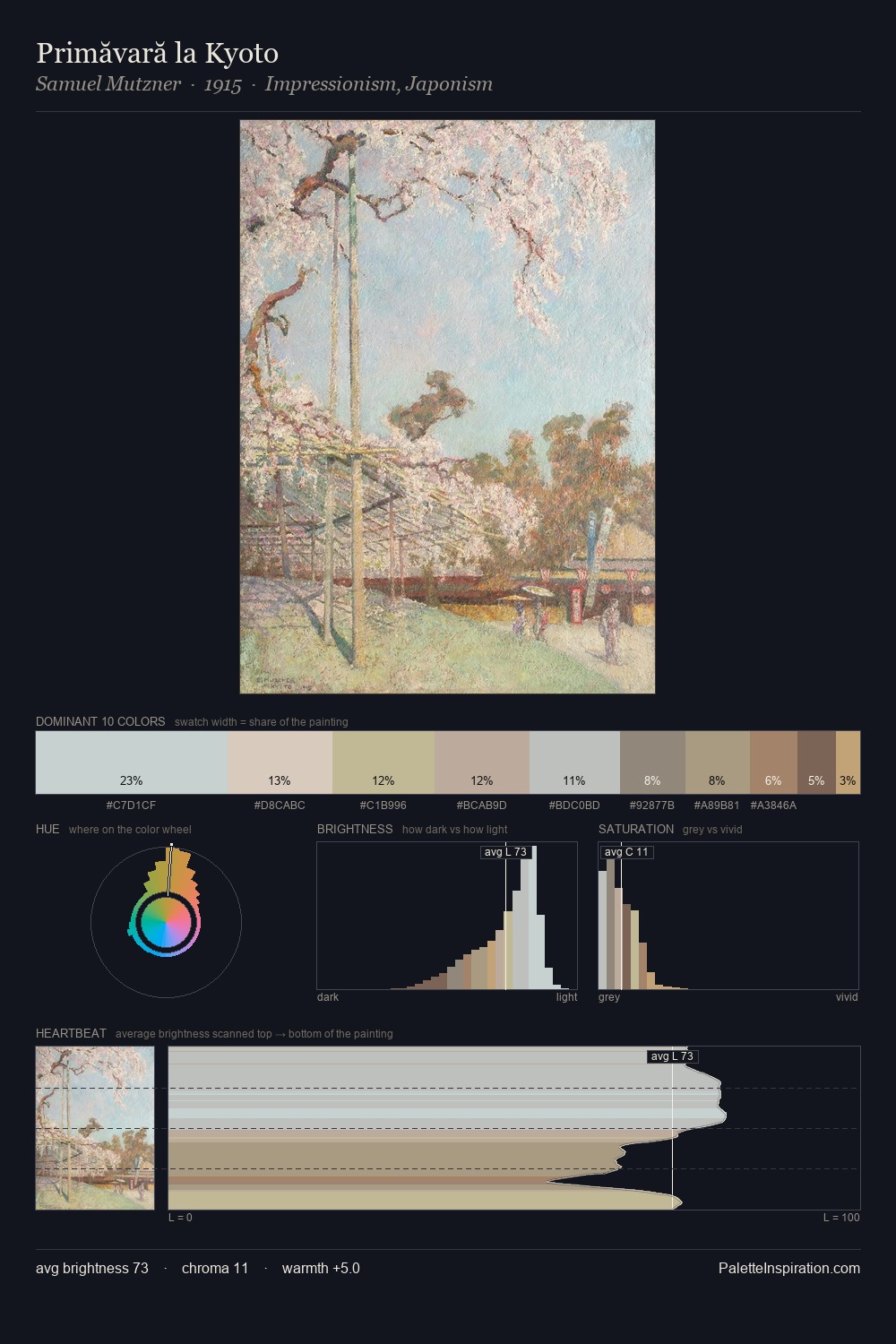 Primăvară la Kyoto palette card