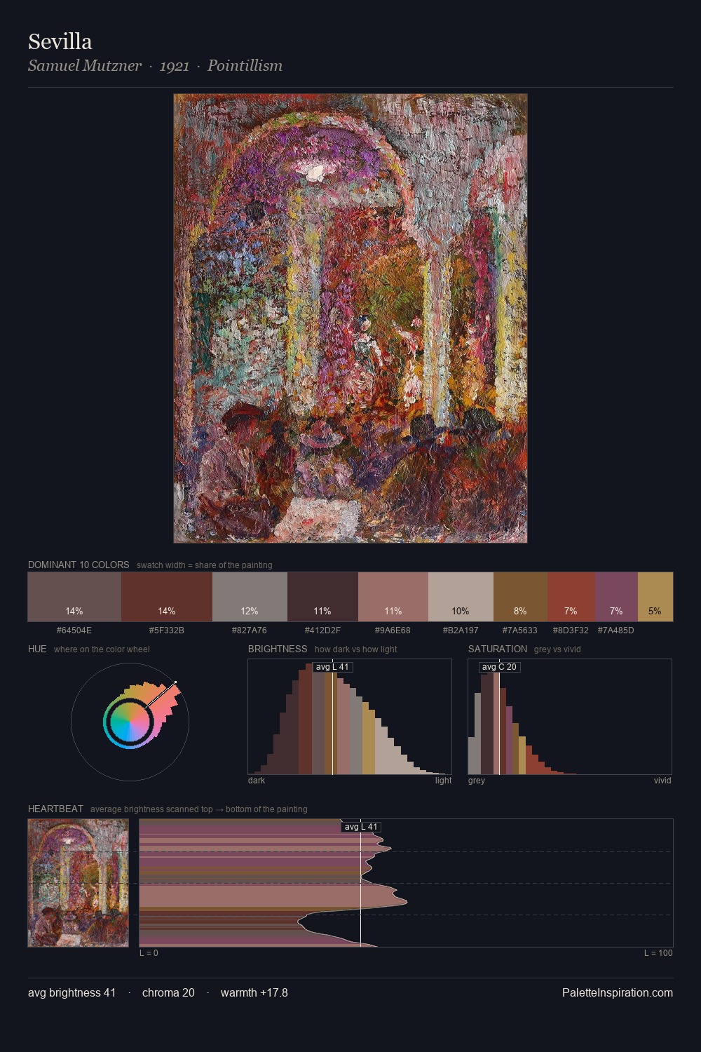 Sevilla palette card