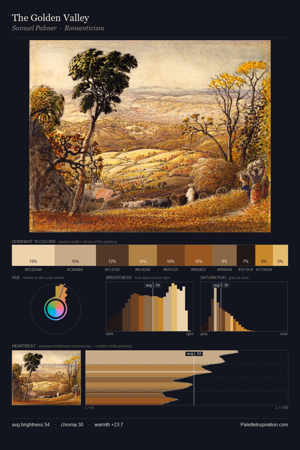 The Golden Valley palette card