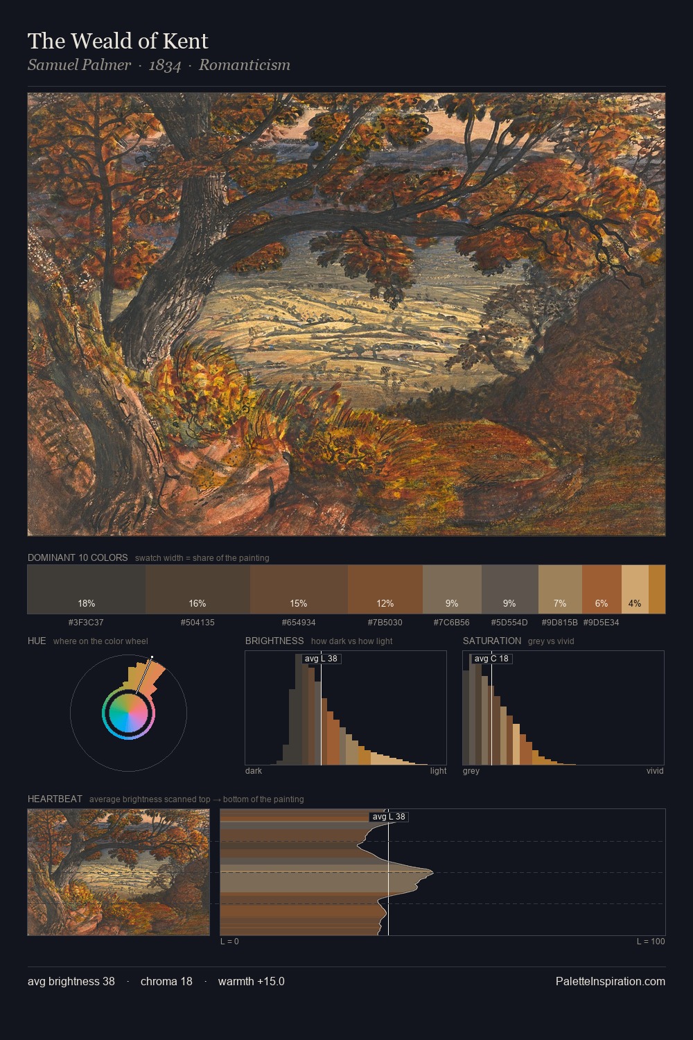 The Weald of Kent palette card