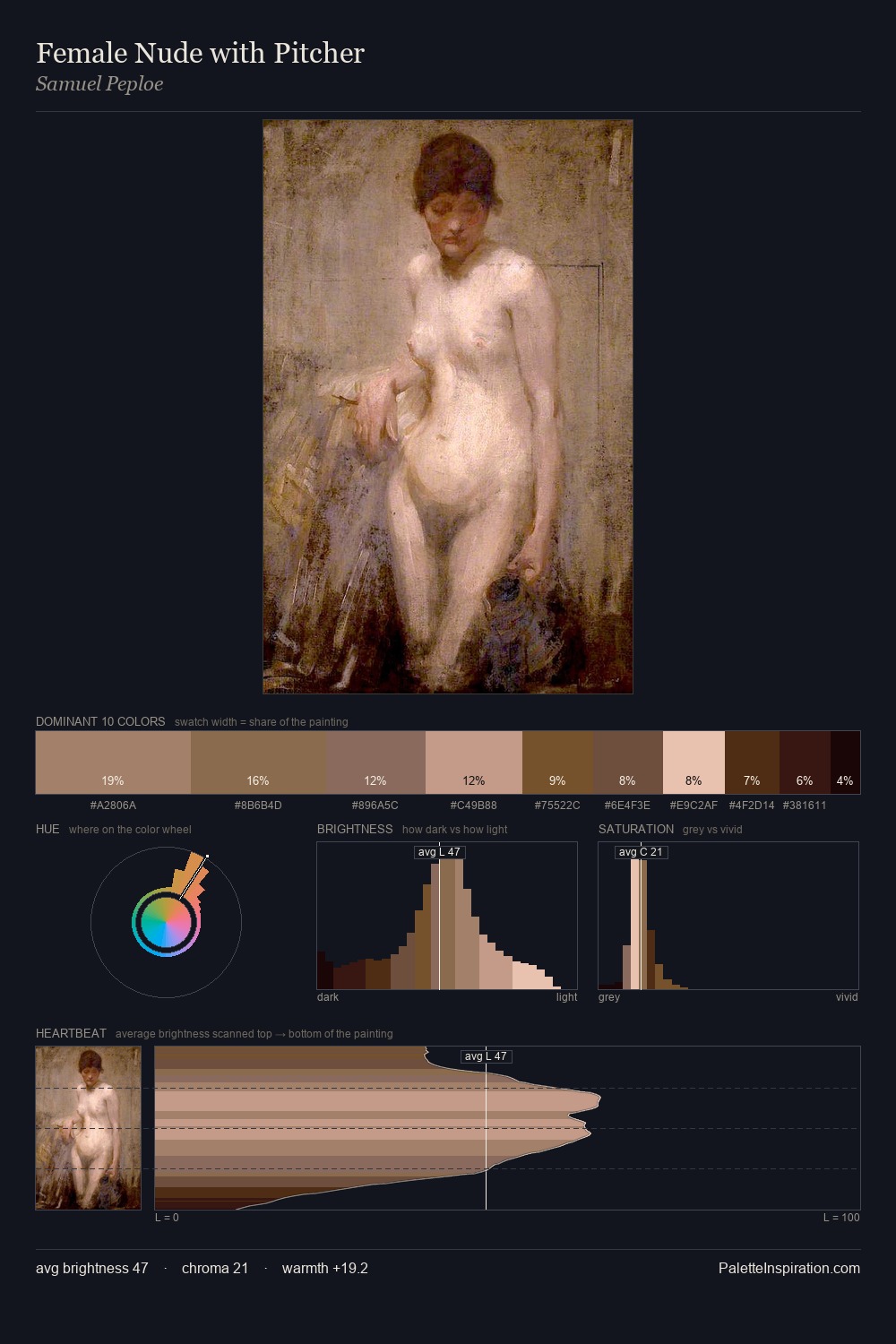 Female Nude with Pitcher palette card
