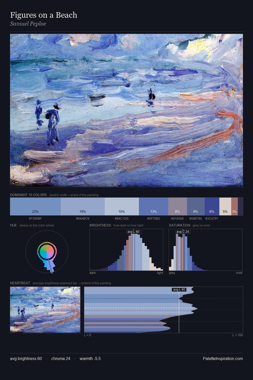 Figures on a Beach palette card