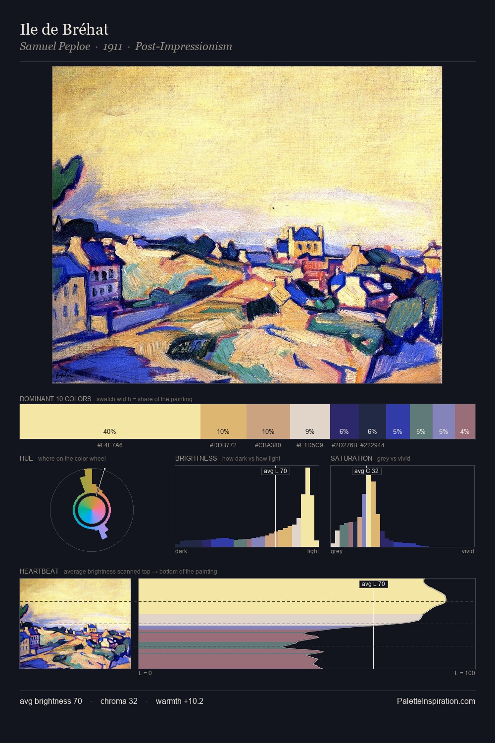 Ile de Bréhat palette card