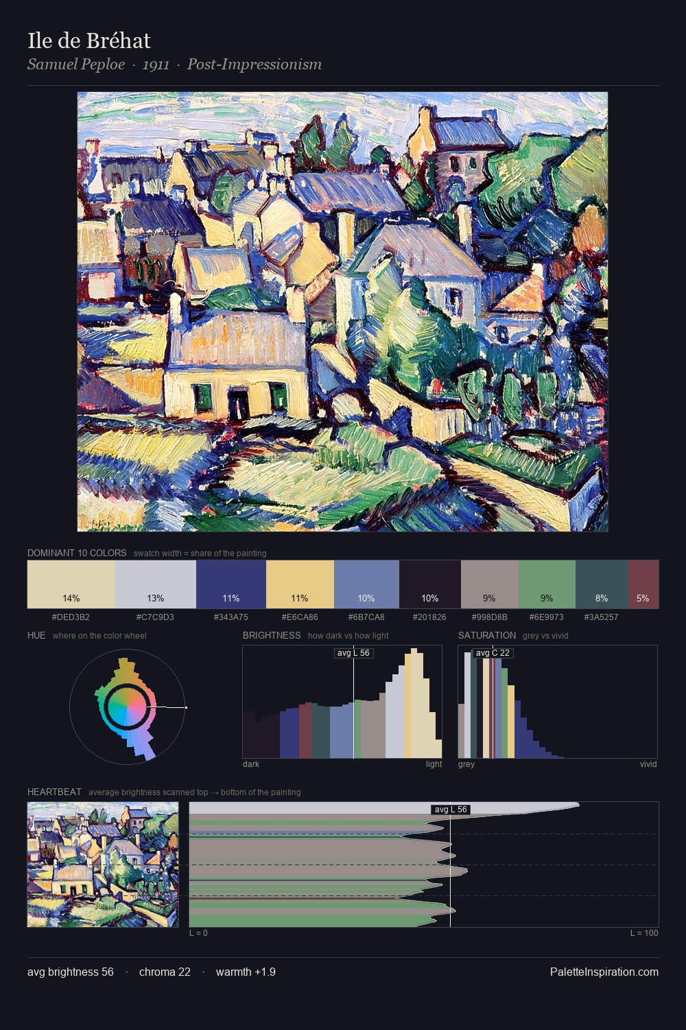 Ile de Bréhat palette card