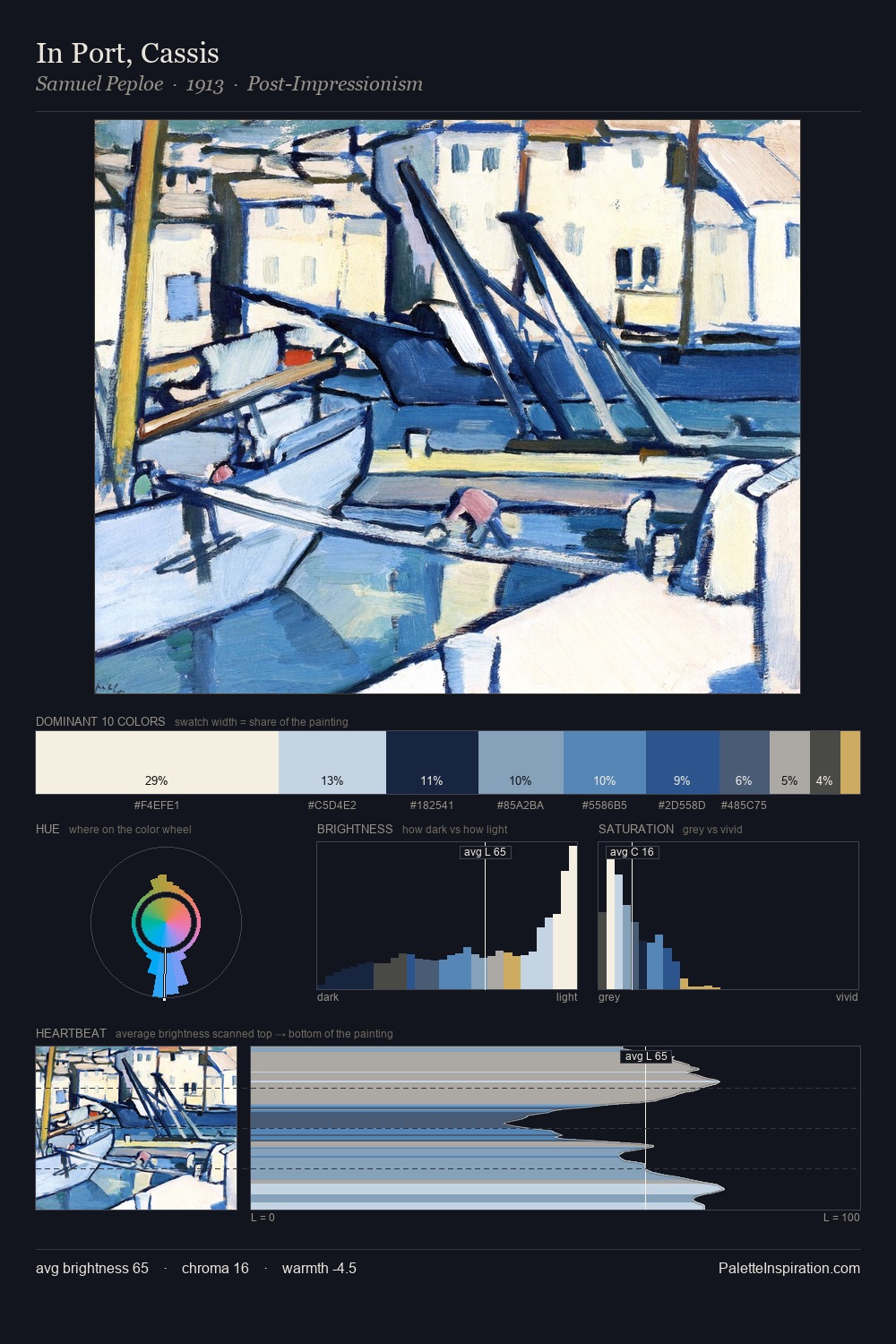 In Port, Cassis palette card