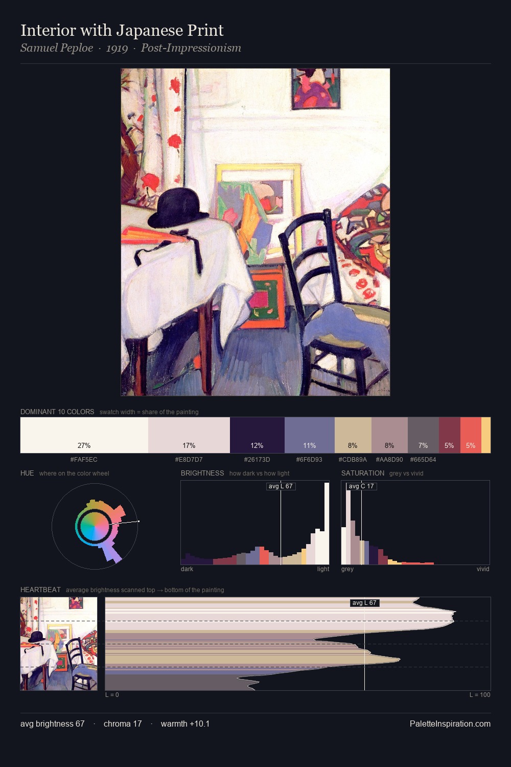 Interior with Japanese Print palette card