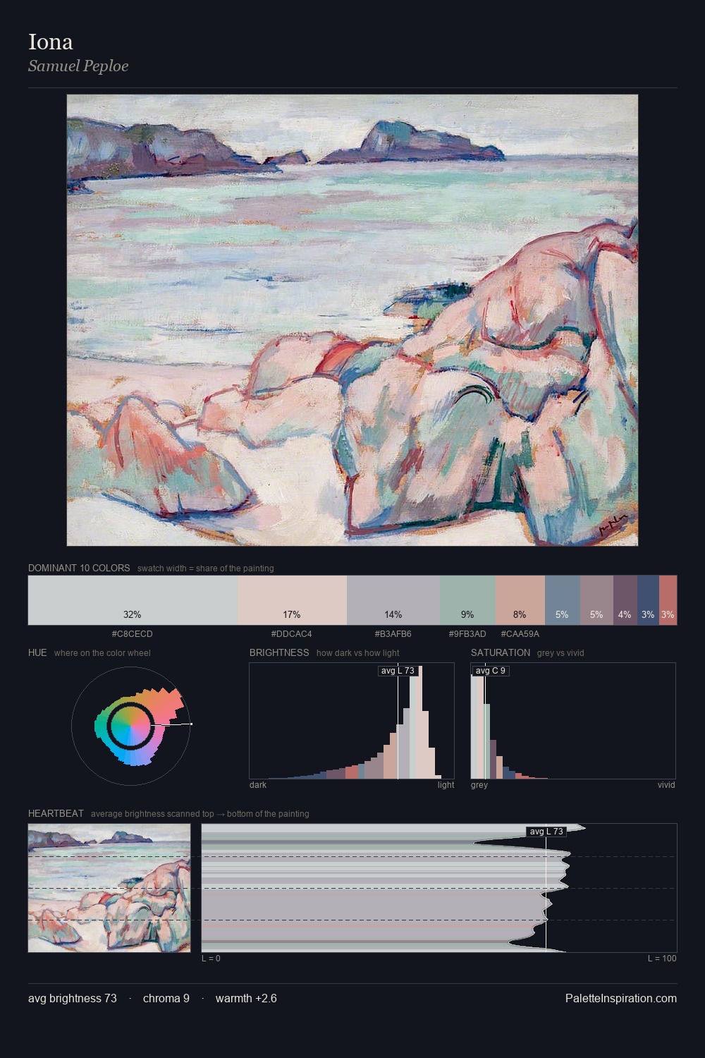 Iona palette card