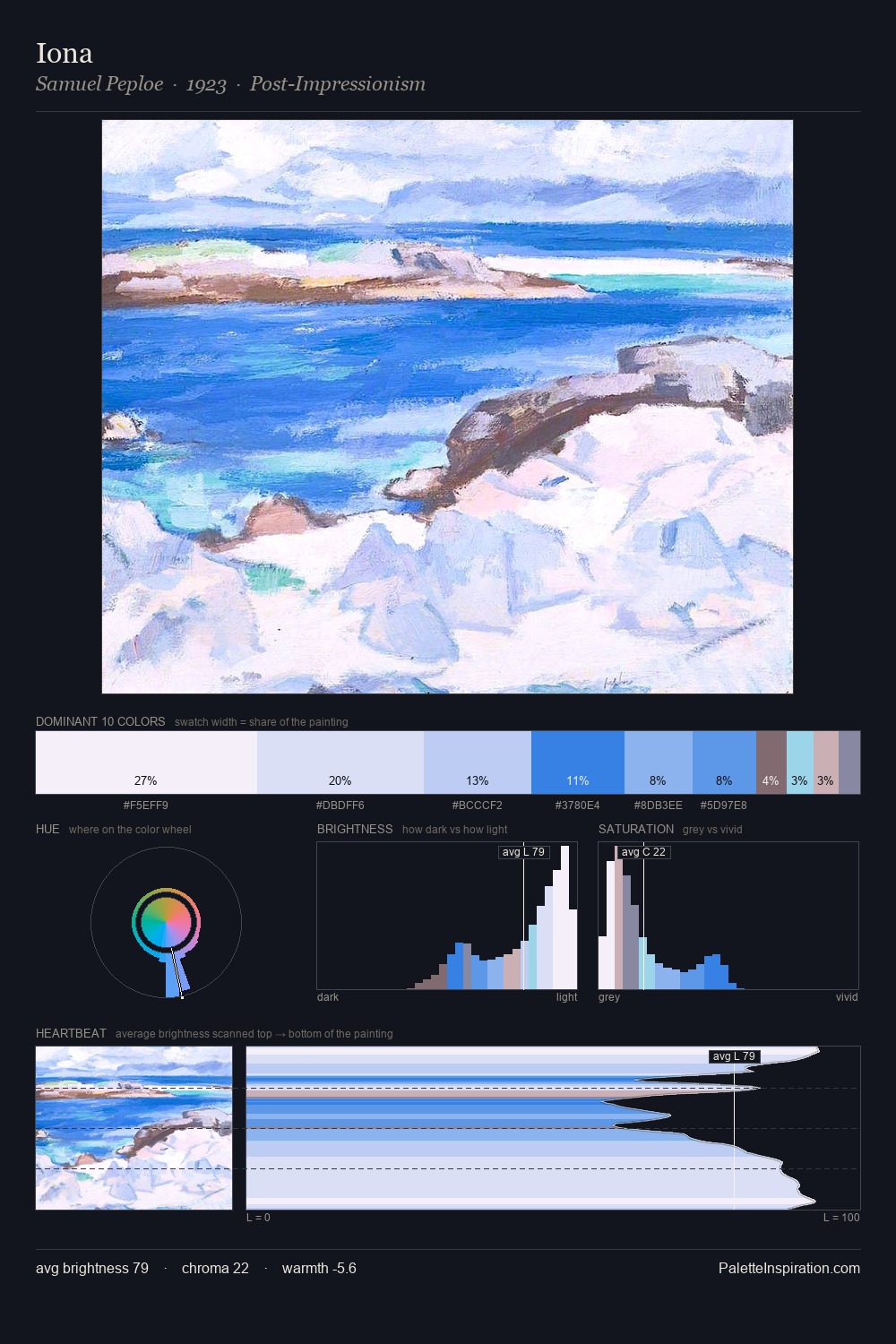 Iona palette card