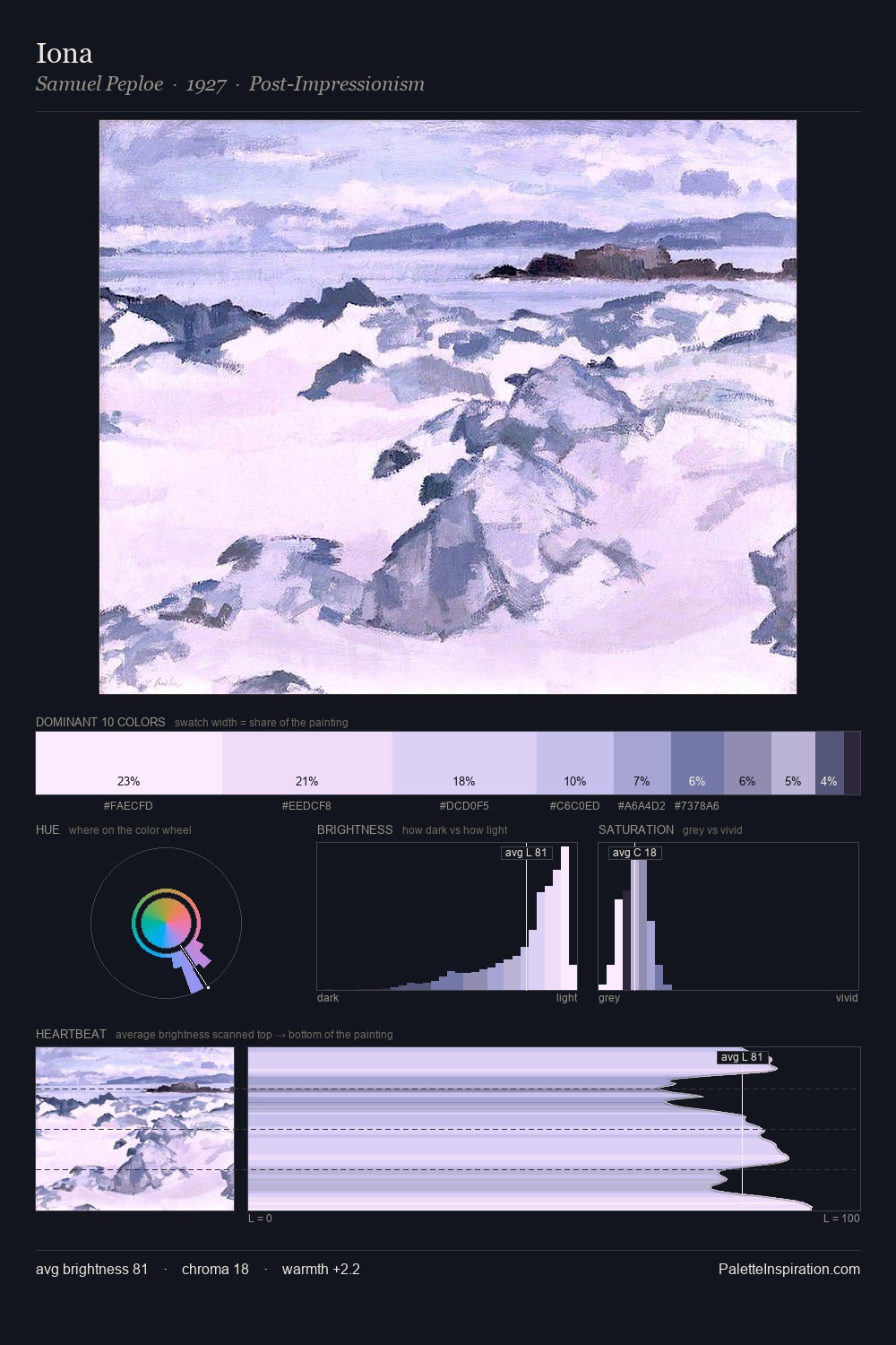 Iona palette card