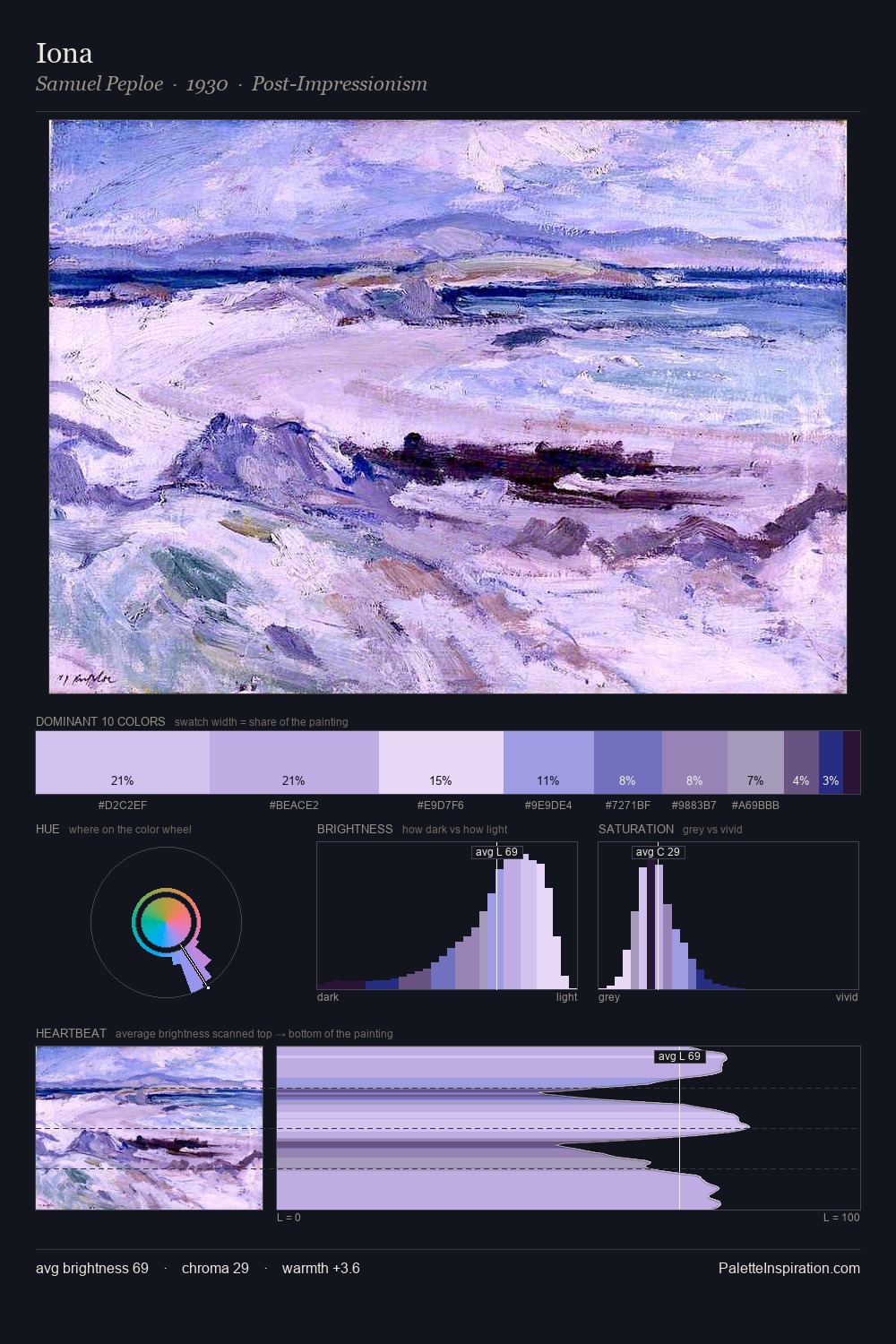 Iona palette card