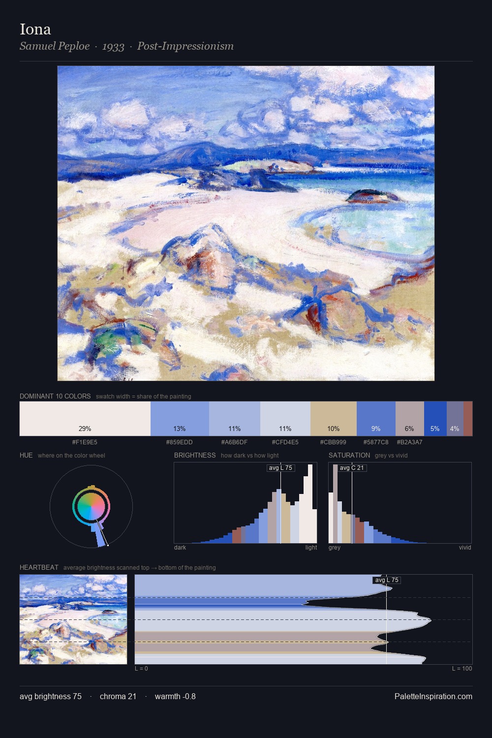 Iona palette card