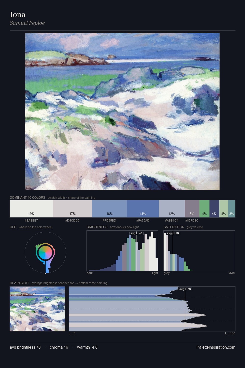Iona palette card