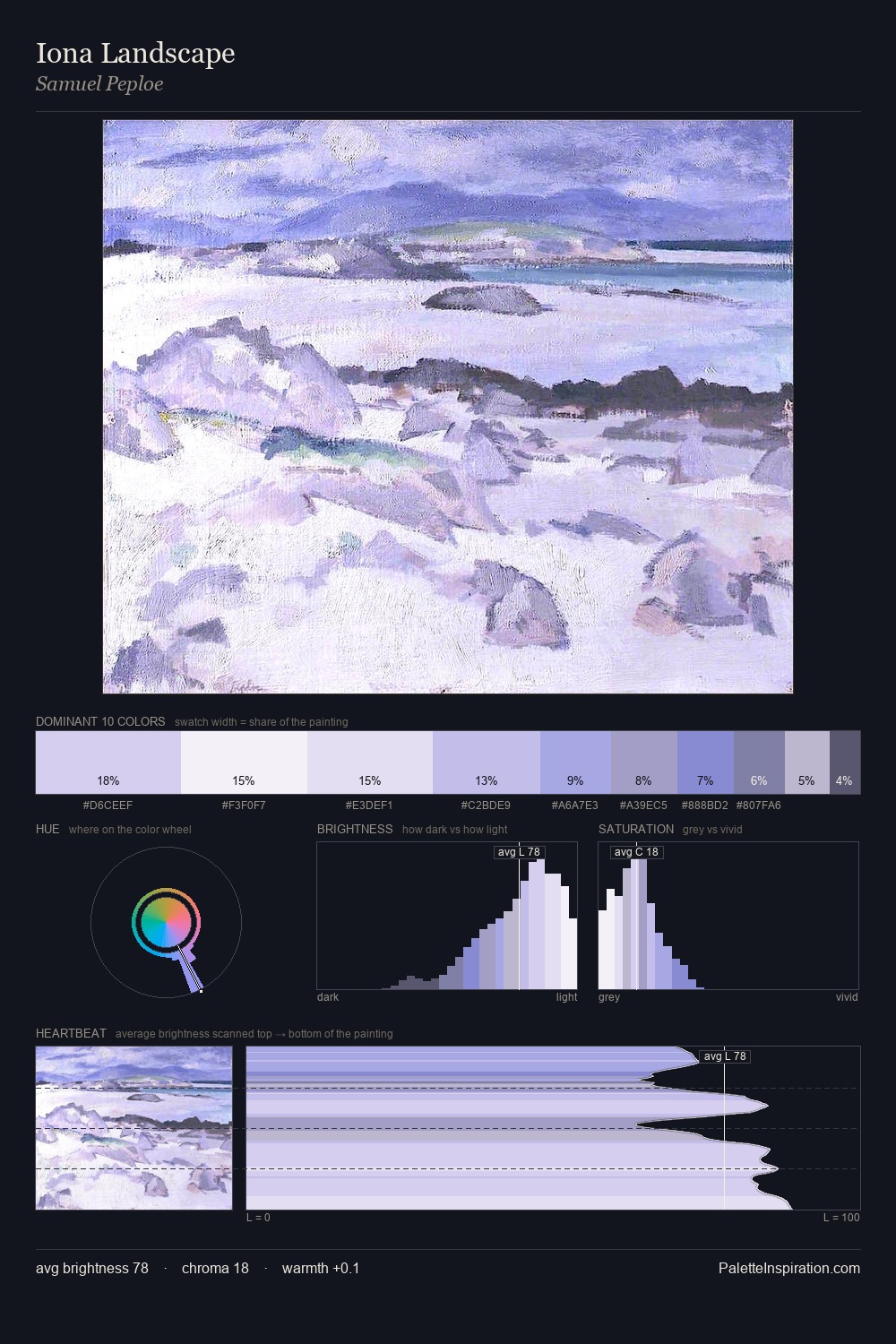 Iona Landscape palette card