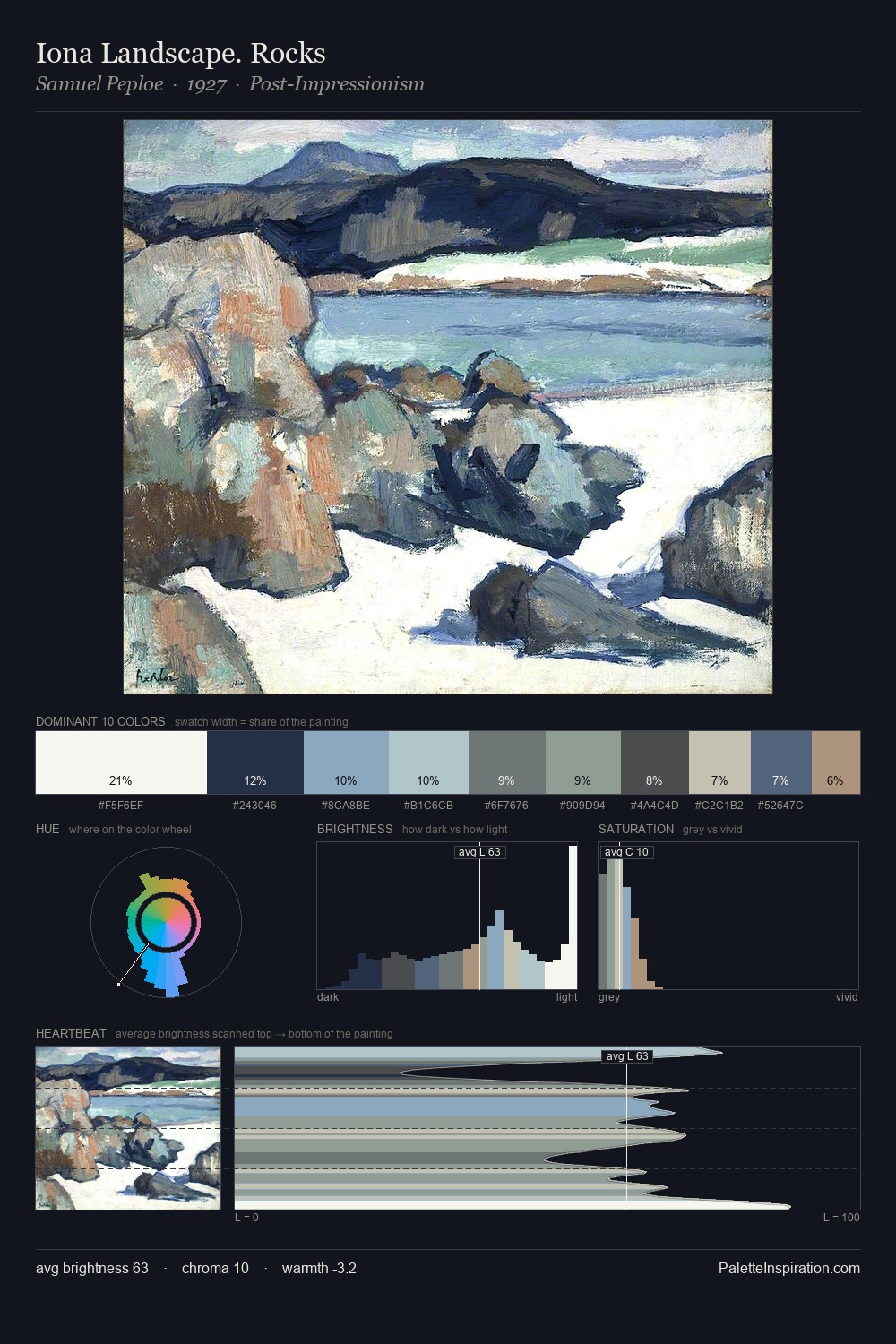 Iona Landscape. Rocks palette card