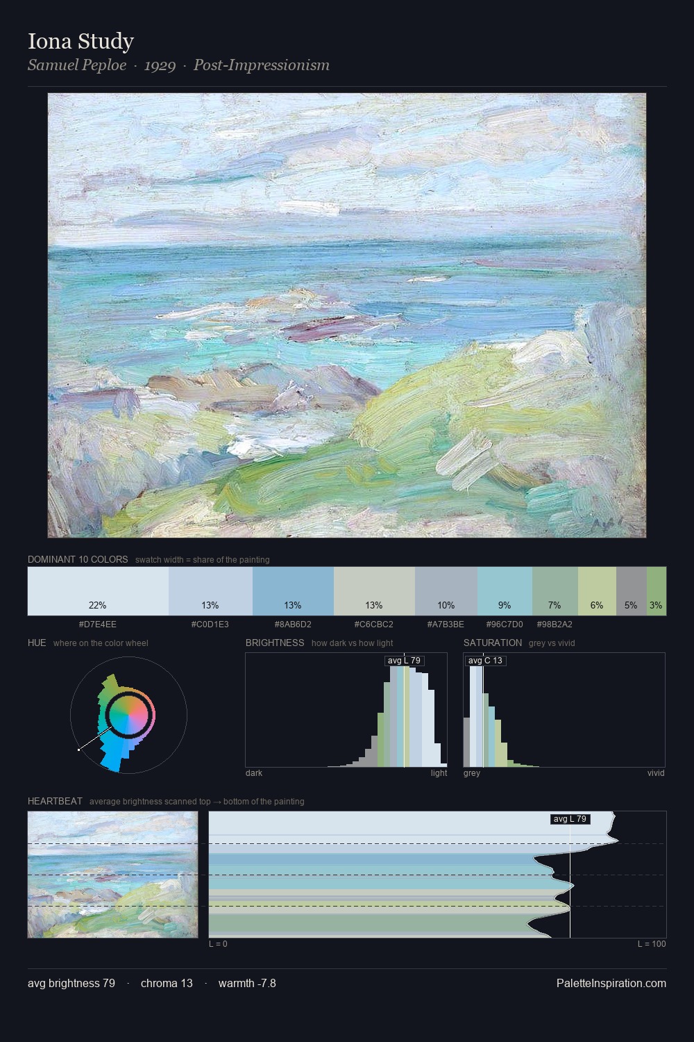 Iona Study palette card