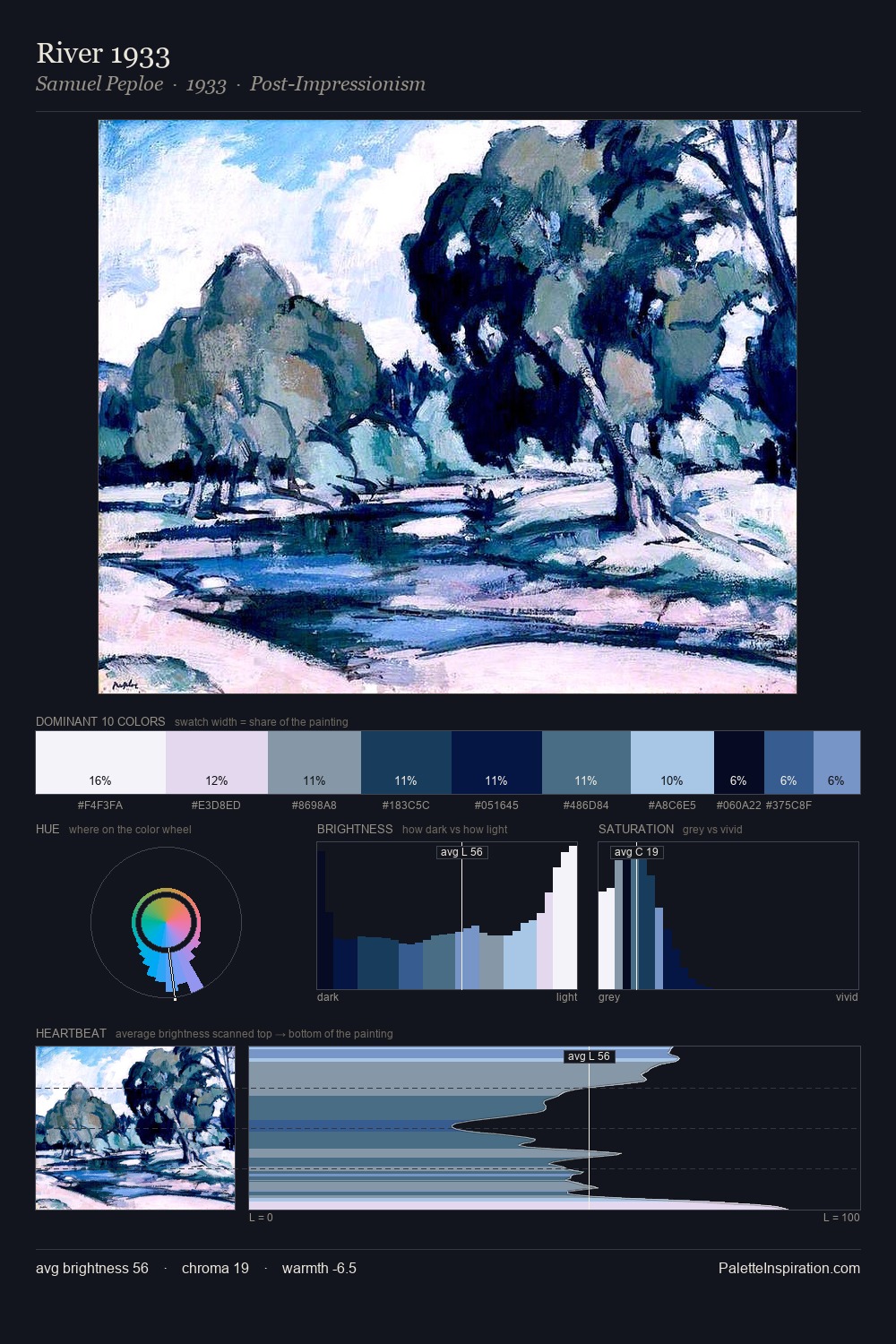 River 1933 palette card