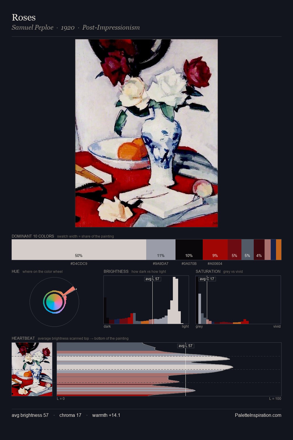 Roses palette card