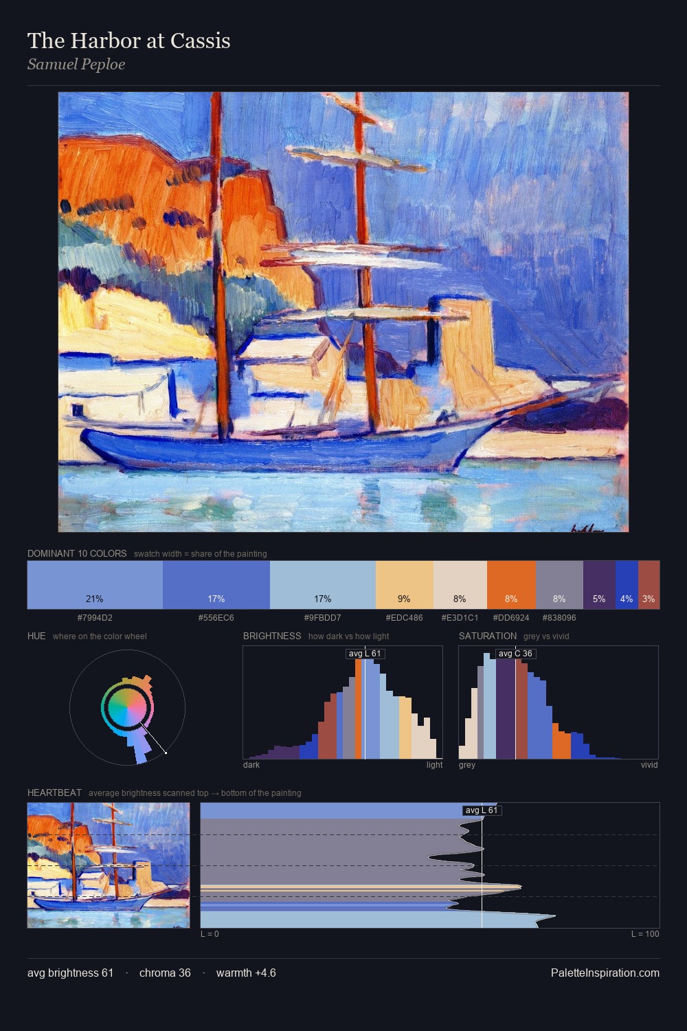 The Harbor at Cassis palette card